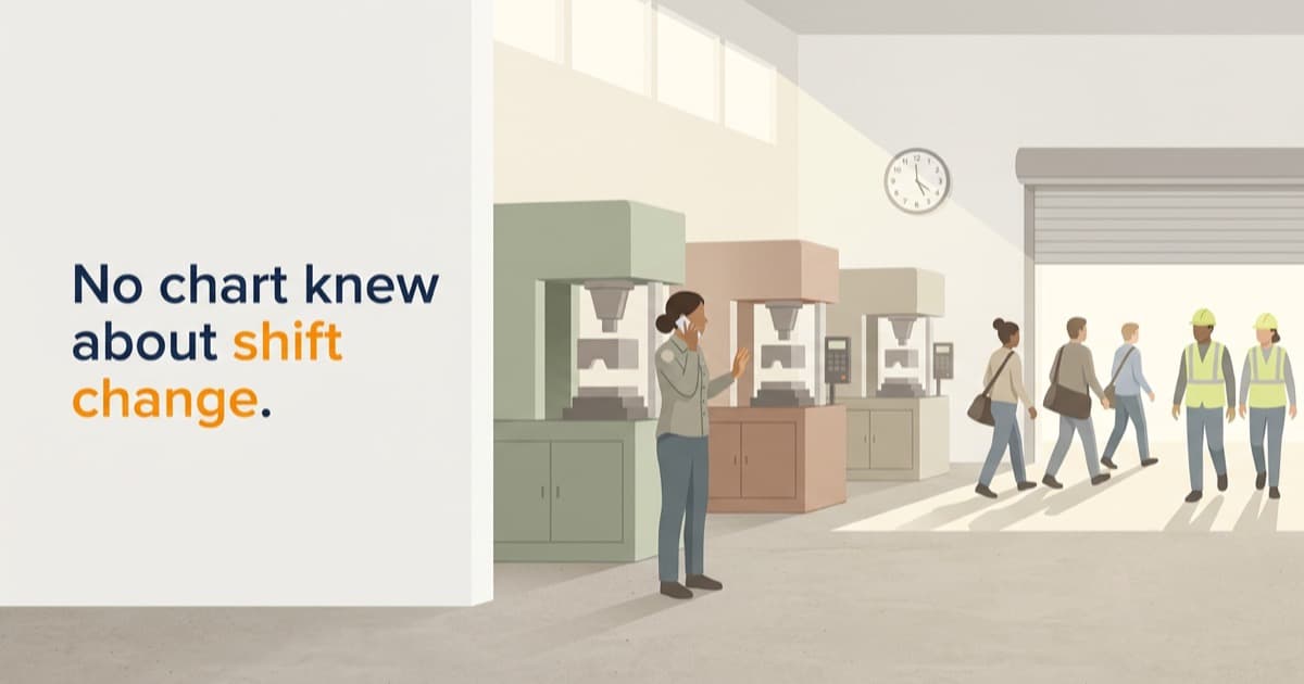 A flat vector illustration of an injection molding plant floor at shift change, a woman in a work jacket taking a mobile call beside three presses while five workers walk out through an open roller door behind her, a wall clock reading just before five, under the line No chart knew about shift change