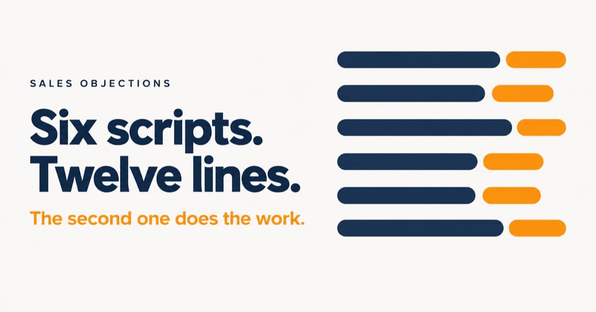 An editorial banner reading 'Six scripts. Twelve lines. The second one does the work.' beside six stacked rows, each row a long navy bar followed by a short orange bar.